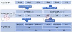 澳大利亞國(guó)際空運(yùn)-資本化退潮，數(shù)字化漲潮，2019年物流世界如何起伏跌宕？