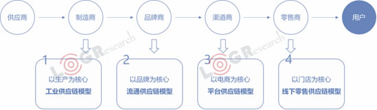 澳大利亞國際空運-資本化退潮，數(shù)字化漲潮，2019年物流世界如何起伏跌宕？