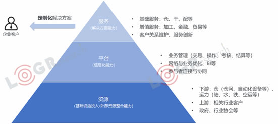 澳大利亞國際空運-資本化退潮，數(shù)字化漲潮，2019年物流世界如何起伏跌宕？