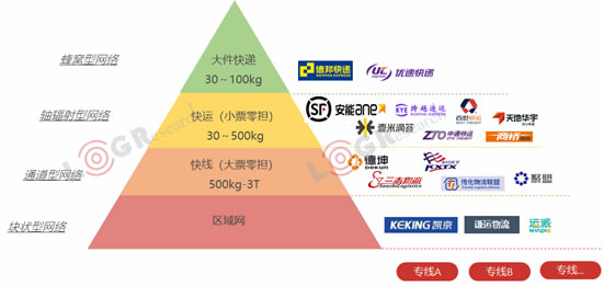 澳大利亞國際空運-資本化退潮，數(shù)字化漲潮，2019年物流世界如何起伏跌宕？