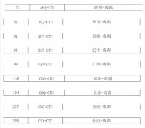 海運(yùn)拼箱價(jià)格-京滬航線(xiàn)即將漲價(jià) 成都62條航線(xiàn)票價(jià)或?qū)⒄{(diào)整（附圖）