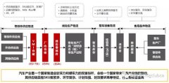 歐洲航運代理-兆馳供應鏈如何在壁壘森嚴的汽車供應鏈行業(yè)實現(xiàn)卡位？