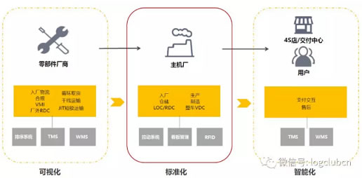 歐洲航運(yùn)代理-兆馳供應(yīng)鏈如何在壁壘森嚴(yán)的汽車供應(yīng)鏈行業(yè)實(shí)現(xiàn)卡位?