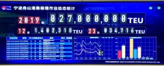 非洲國際空運(yùn)-寧波舟山港年集裝箱吞吐量首次突破