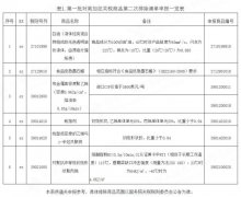 空運(yùn)價格-海關(guān)總署解讀第一批對美加征關(guān)稅商品第二次排除清單政策（附圖）