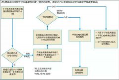 海運費查詢-得收藏！低硫燃油全攻略——換油操作