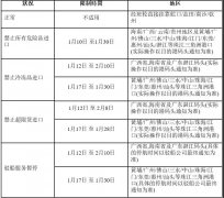 海運(yùn)訂艙公司-OOCL東方海外2020春節(jié)期間華南地區(qū)進(jìn)口操作限制（附圖）