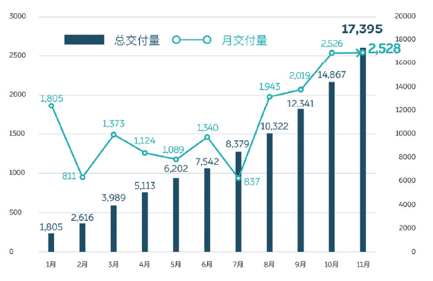 用戶思維與先進制造賦能蔚來汽車