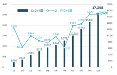船期查詢-用戶思維與先進制造賦能蔚來汽車