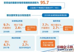 國際快遞查詢-【2019年國際貿(mào)易回顧與展望】全球貿(mào)易低迷不振 來年機遇挑戰(zhàn)并