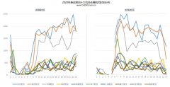 歐洲航運代理-2020春運前瞻——十大機(jī)場運營航司時刻觀察