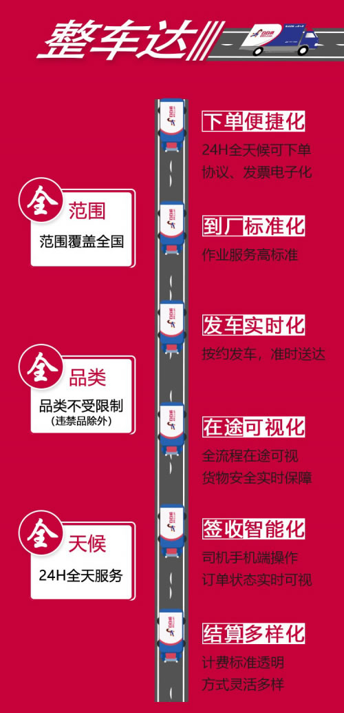 船期查詢-日日順物流推出“整車達(dá)”服務(wù) 一站式解決整車物流服務(wù)痛點(diǎn)
