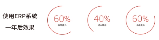 仁和ERP生產(chǎn)制造管理軟件打造智慧工廠