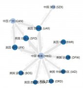 廣州、深圳機場比香港機場差在哪兒（一）？