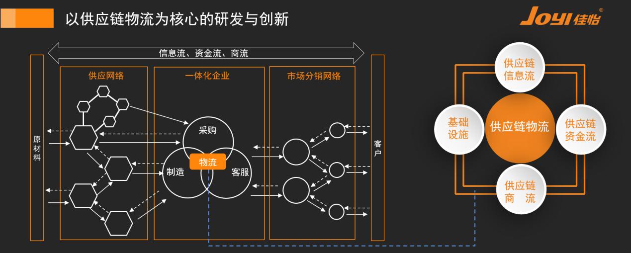 約旦的國(guó)際快遞-成本、時(shí)效、滿意度、渠道……佳怡供應(yīng)鏈服務(wù)提升的不止于此