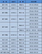 紐約國際空運-北部灣航空2020年春運增開南寧=博鰲、?？?成都等多條加班航線