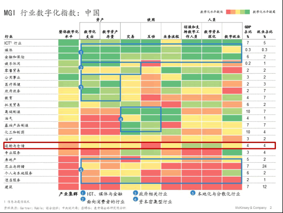 香港國際快遞-獨(dú)家解析：為何中國物流企業(yè)的數(shù)字化這么難？