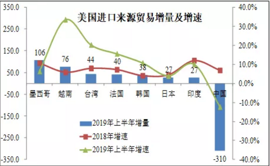 國際快遞訂艙-各大船公司大規(guī)模停航背后的三大原因（附圖）