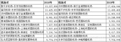 空運(yùn)港口-2019全球最繁忙航線:京滬航線排第七(附圖)