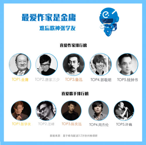 非洲國(guó)際空運(yùn)-蜂鳥(niǎo)配送發(fā)布《2018外賣騎手報(bào)告》：40萬(wàn)農(nóng)村青年在蜂鳥(niǎo)找到進(jìn)城第一份工
