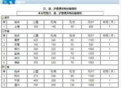 柬埔寨海運-蘇州到濟南貨運公司收費標準