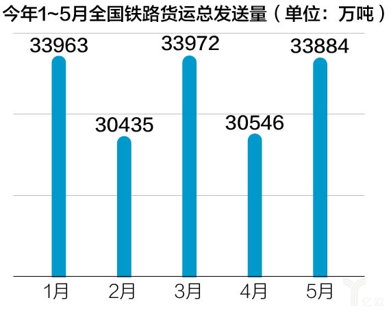 烏克蘭航空-國務(wù)院再出優(yōu)化物流“政策組合拳”，鐵路運輸成重要一環(huán)