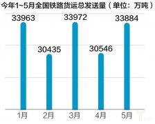 烏克蘭航空-國務(wù)院再出優(yōu)化物流“政策組合拳”，鐵路運(yùn)輸成重要一環(huán)