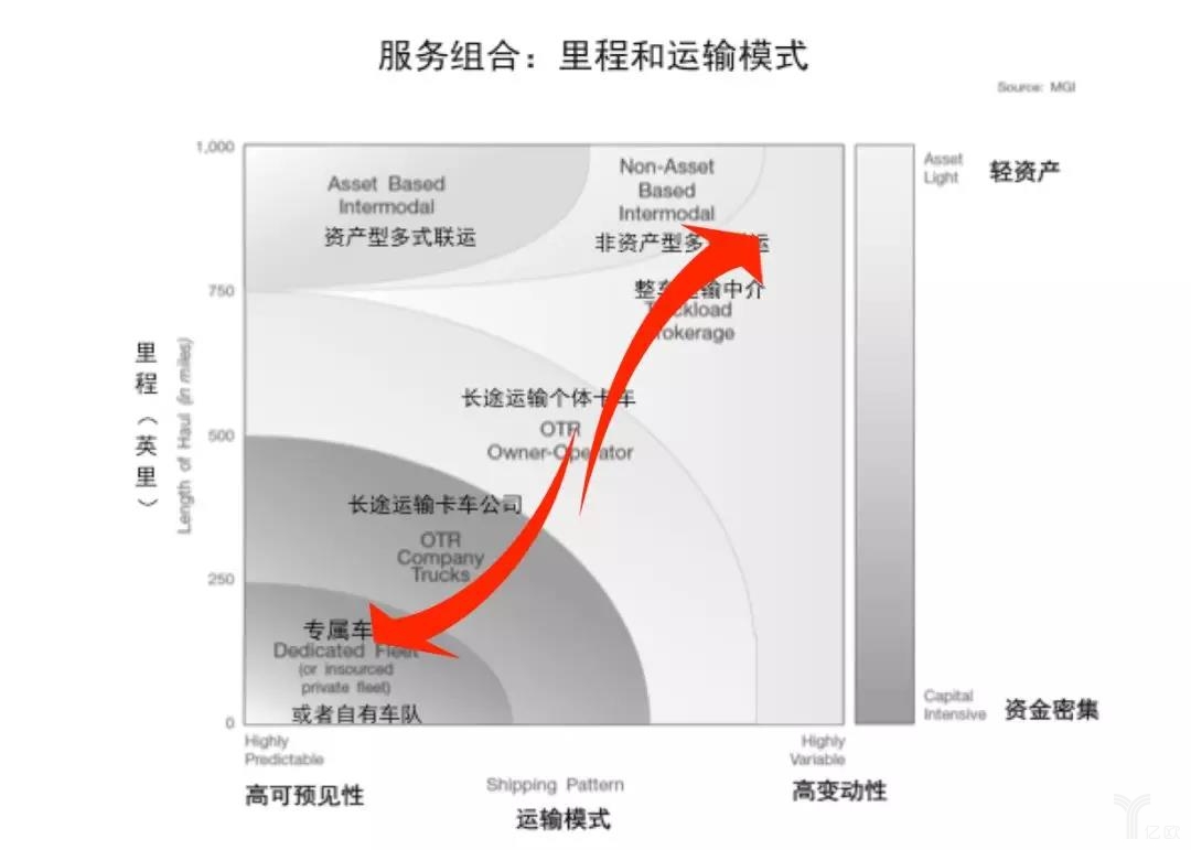海運費-3萬億整車市場，能否被“專屬物流”撬動？