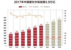 非洲空運-餐飲業(yè)未來新趨勢，店立方合伙人的機遇與挑戰(zhàn)