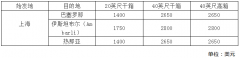 海運(yùn)費(fèi)在線查詢-最新船公司費(fèi)用調(diào)整匯總，最早1月1日生效（附圖）