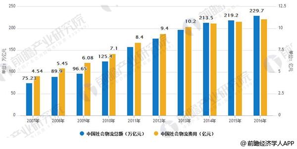 阿聯(lián)酋的國際快遞-供應鏈管理是物流發(fā)展趨勢 未來前景廣闊