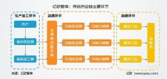 國際空運價格-撬動餐飲下半場的供應(yīng)鏈 真到布局節(jié)點了嗎？