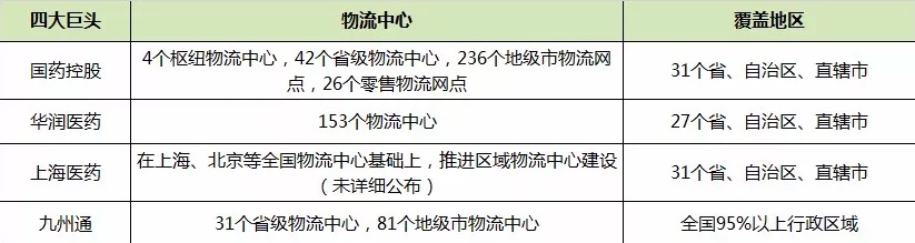 香港空運(yùn)-中國郵政、順豐、京東入局后的醫(yī)藥物流市場怎么樣了？