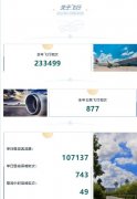 到非洲空運(yùn)-南京機(jī)場(chǎng)2019年運(yùn)送了3000萬旅客和8000萬只螃蟹