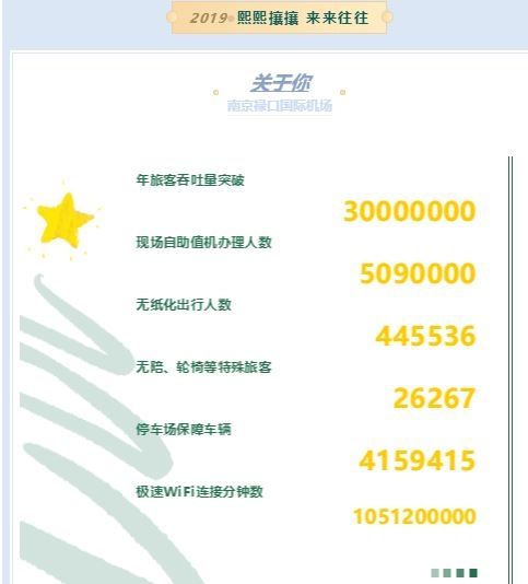 圖：南京祿口國際機(jī)場2019年終數(shù)字報(bào)告