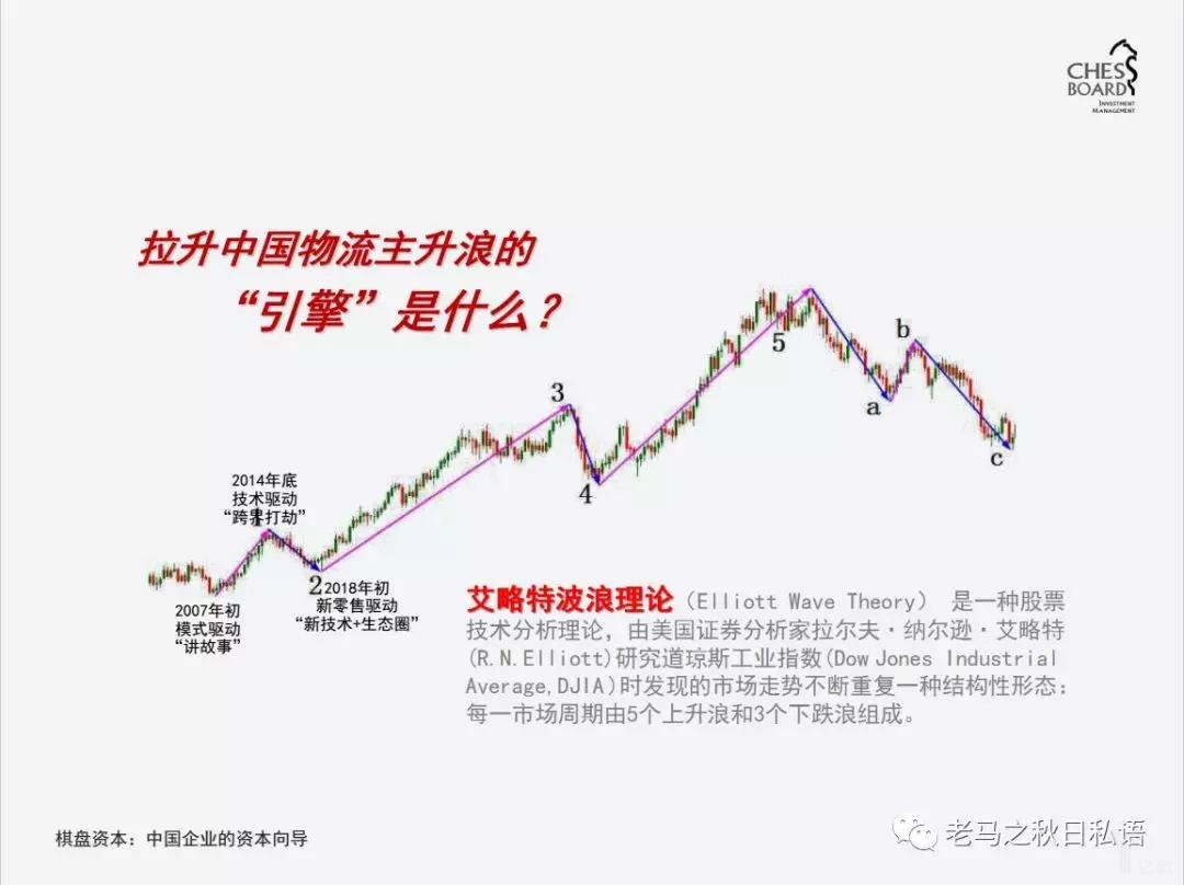 伊朗的國(guó)際快遞-中國(guó)物流迎來(lái)“主升浪”，看三大驅(qū)動(dòng)引擎