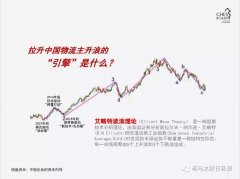 伊朗的國際快遞-中國物流迎來“主升浪”，看三大驅(qū)動引擎