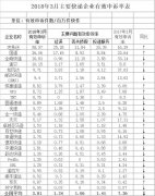 阿曼的國際快遞-國家郵政局公開43家快遞企業(yè)受消費(fèi)者投訴情況