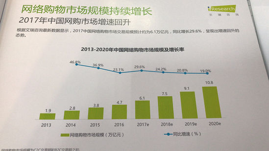 卡塔爾的國際快遞-中國正品電商白皮書：70%消費者更看重質(zhì)量