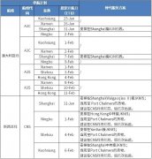 迪拜空運(yùn)-匯總！中遠(yuǎn)海運(yùn)集運(yùn)春節(jié)部分停航計(jì)劃?。ǜ綀D）