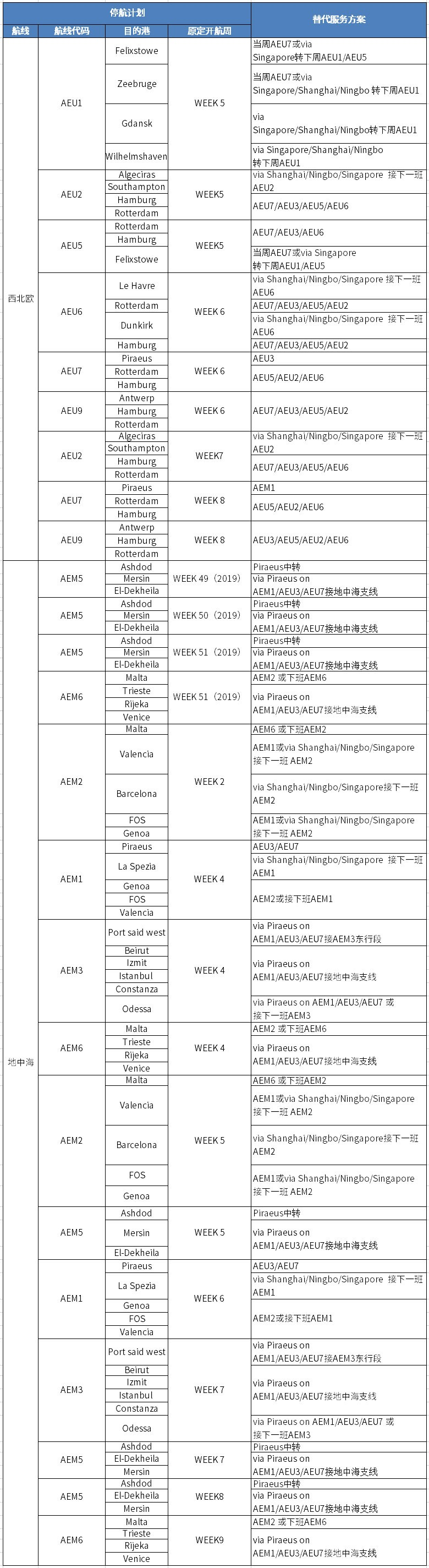迪拜空運(yùn)-匯總！中遠(yuǎn)海運(yùn)集運(yùn)春節(jié)部分停航計(jì)劃?。ǜ綀D）