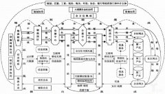 迪拜空運-構(gòu)建強大智能綠色的國家物流系統(tǒng)