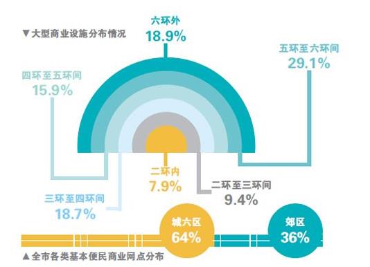 挪威空運-北京打造國際消費中心城市