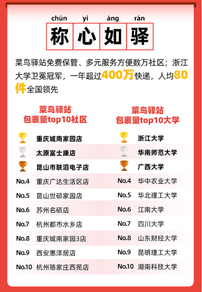 重慶城南家園小區(qū)包裹量位列全國社區(qū)第一名。資料圖片