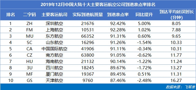 中國大陸十大