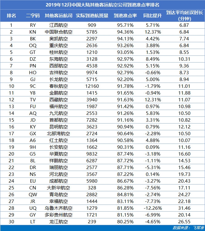 中國大陸其他