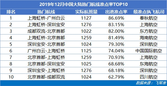 熱門TOP10