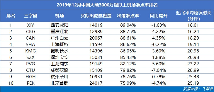 3千萬(wàn)以上