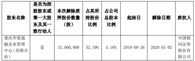 公告截圖