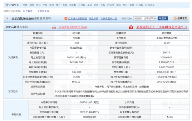 申購在即 巨無霸京滬高鐵來了